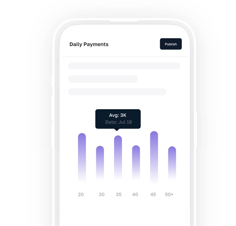 Alymize onboarding and campaign management process